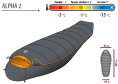 Комбинированный спальный мешок для низких температур.  Alexika Alpha 1+2 Фотография 2
