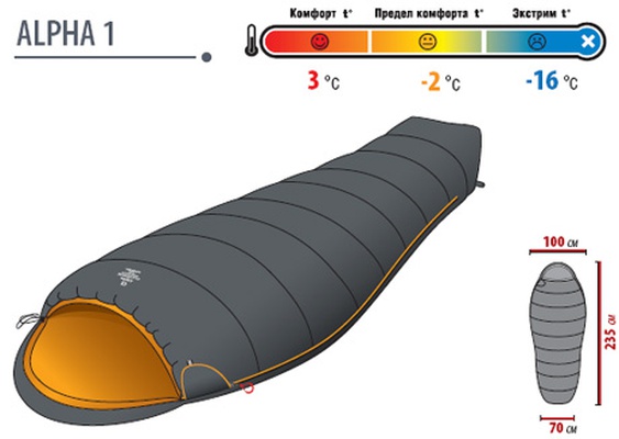 Комбинированный спальный мешок для низких температур.  Alexika Alpha 1+2