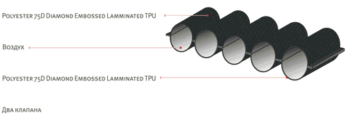 Технология коврика 600 light