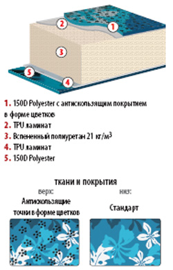 Технология коврика Trekking Lady