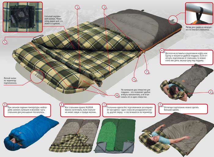 Конструкция спального мешка типа "одеяло"