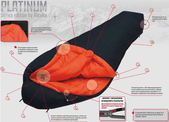 Конструкция спального мешка серии "Platinum"