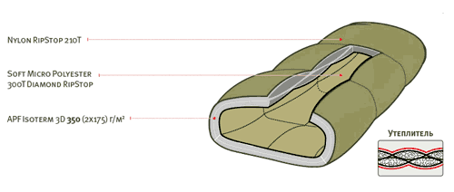 Технология спальника MARK 21sb